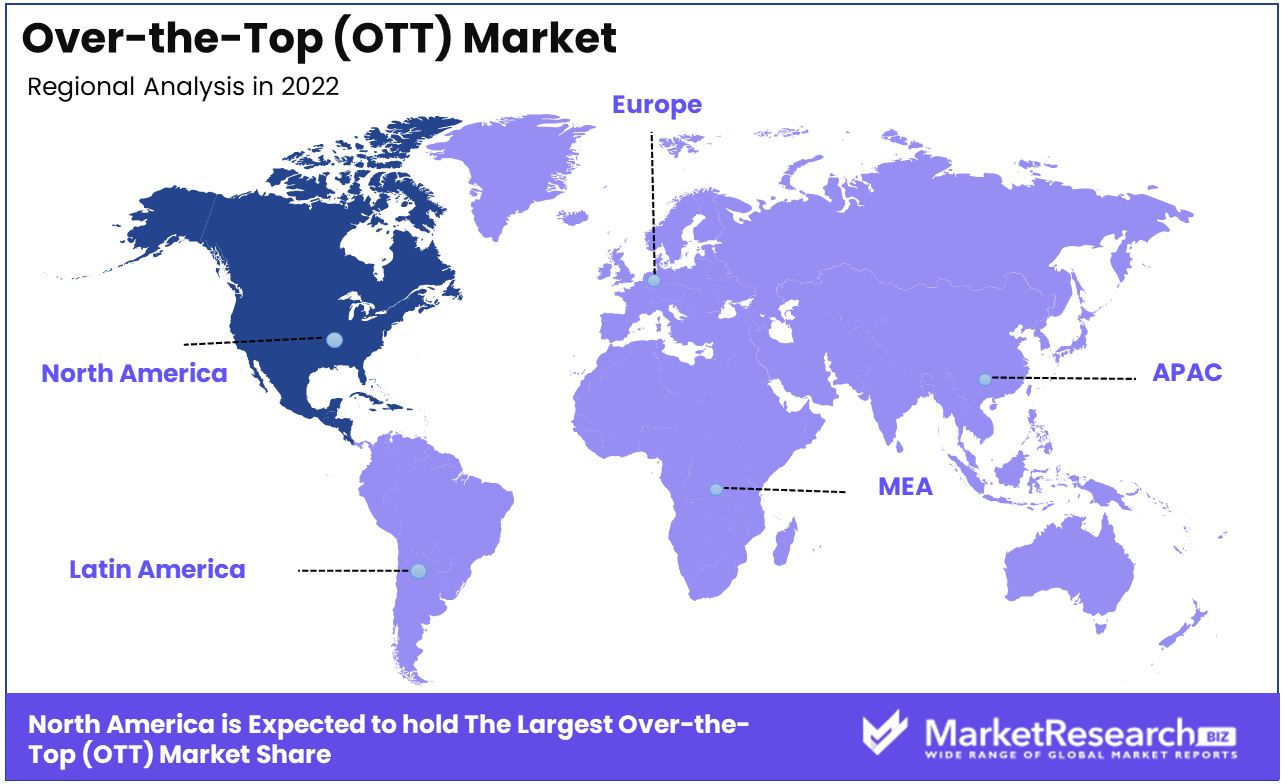 over-the-top market regional analysis