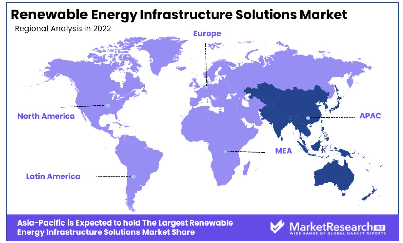 renewable energy infrastructure solutions market regiona analysis