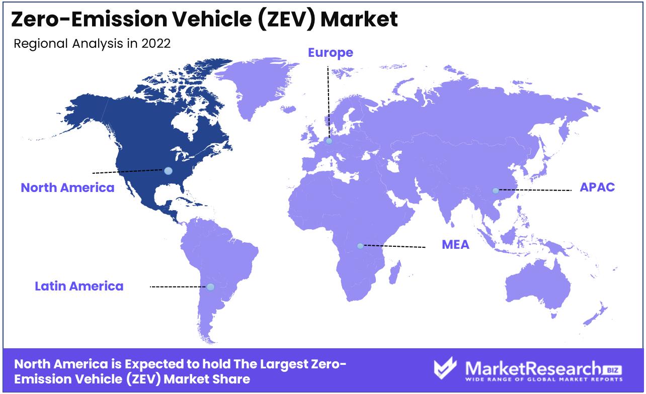 zero emission vehicle market regional analysis
