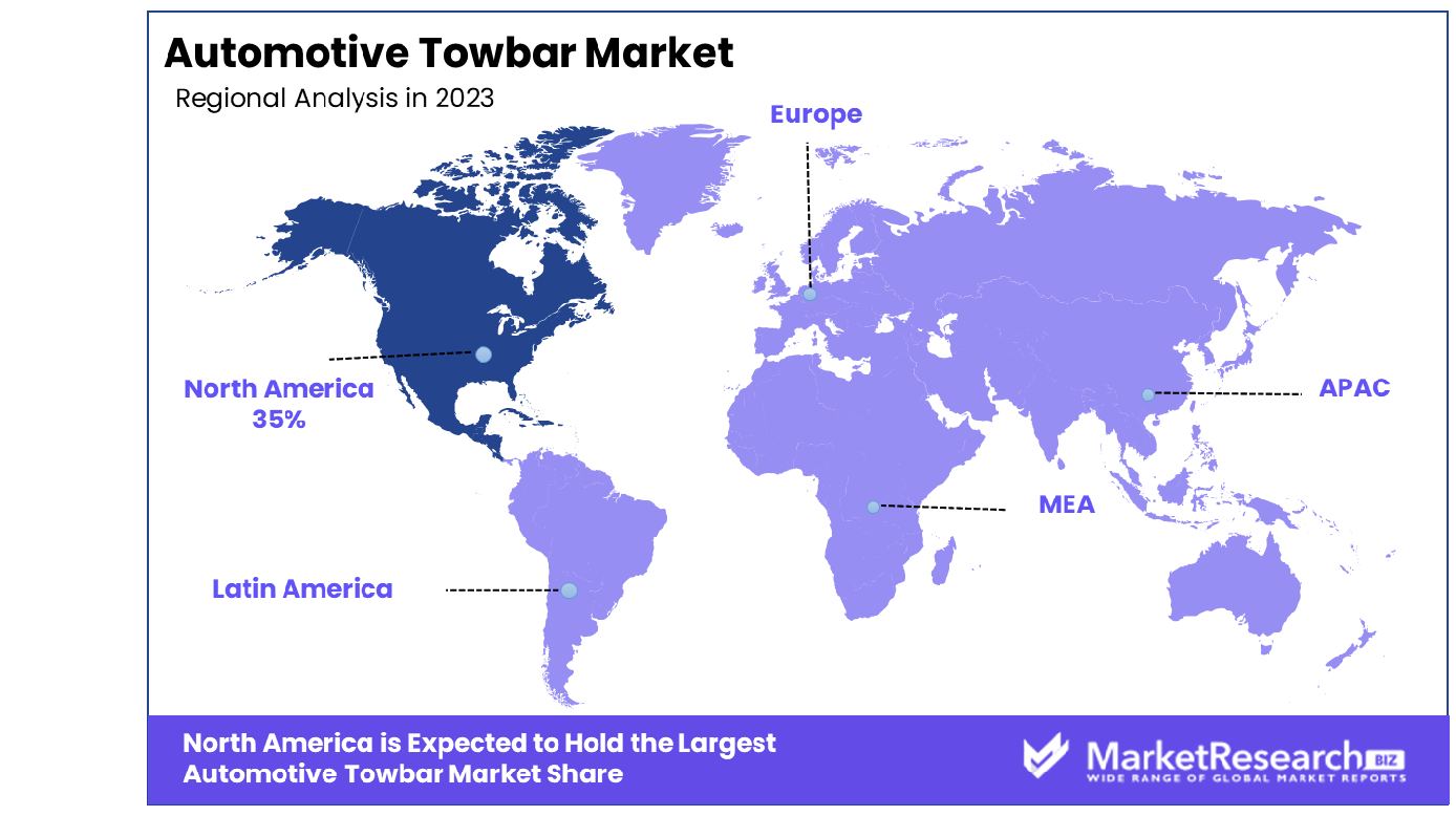 Automotive Towbar Market Regional Analysis