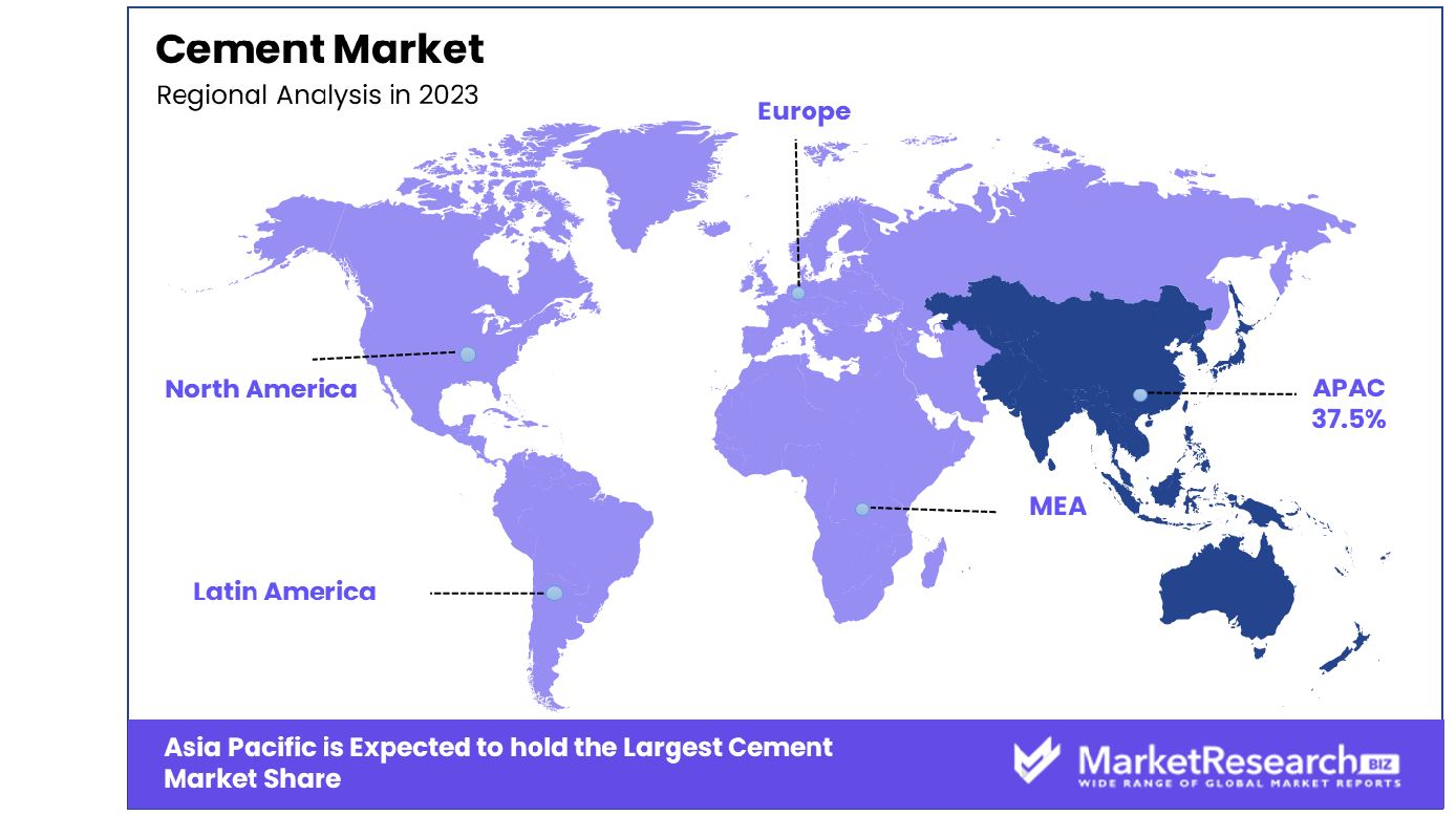 Cement Market Regional Analysis