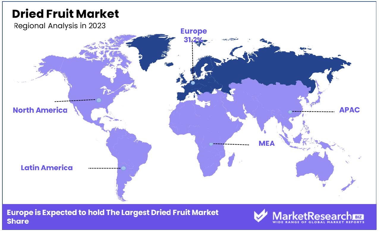 Dried Fruit Market Regional Analysis