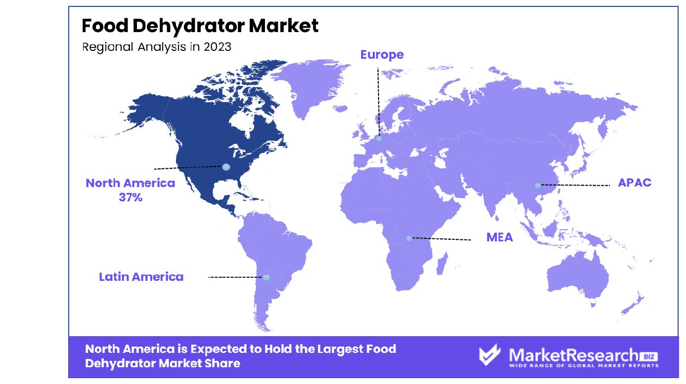 Food Dehydrator Market Region