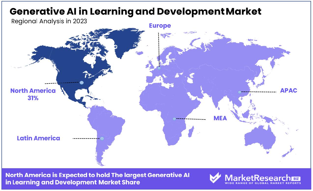 Generative AI in Learning and Development Market Regional Analysis