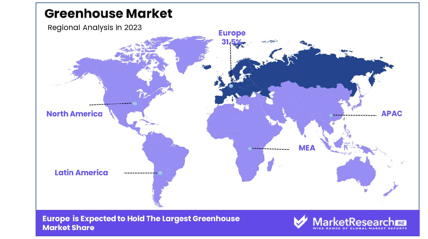 Greenhouse Market Region
