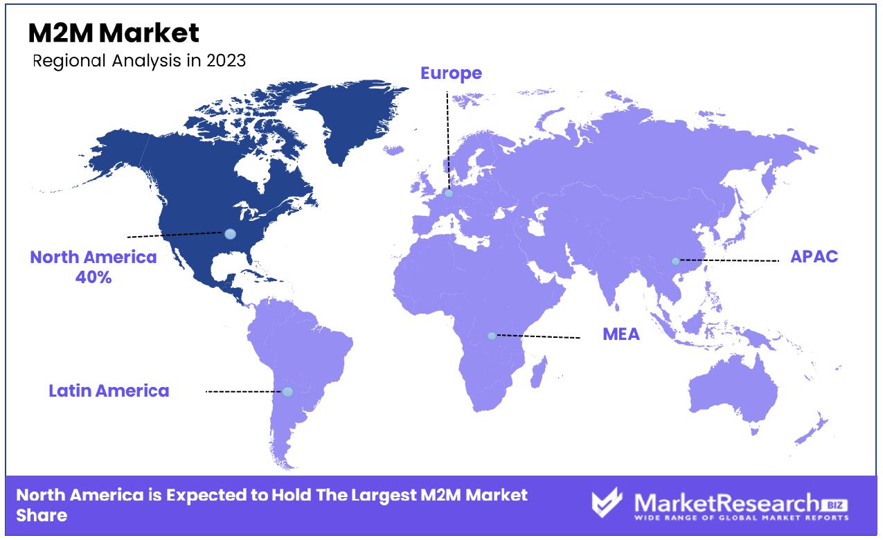 M2M Market Regional Analysis