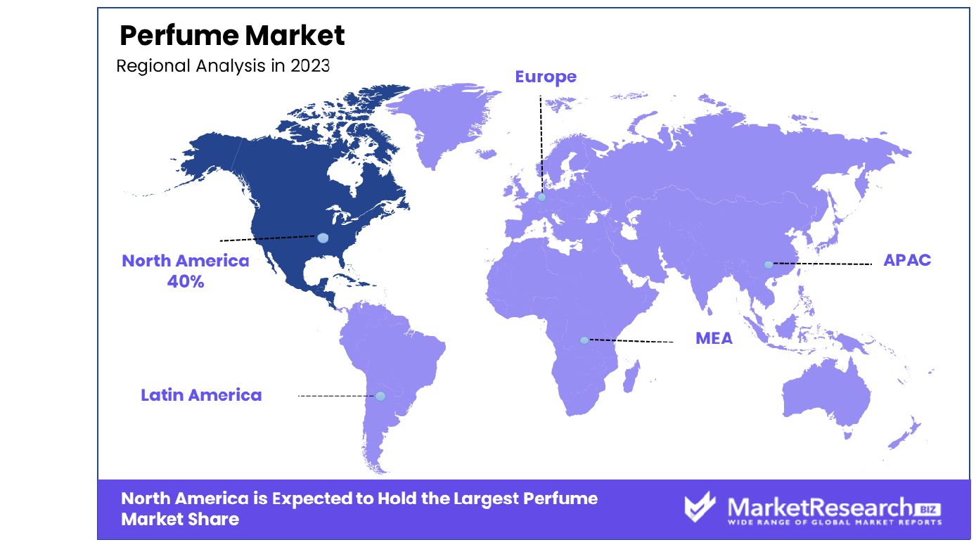 Perfume Market By Regional Analysis