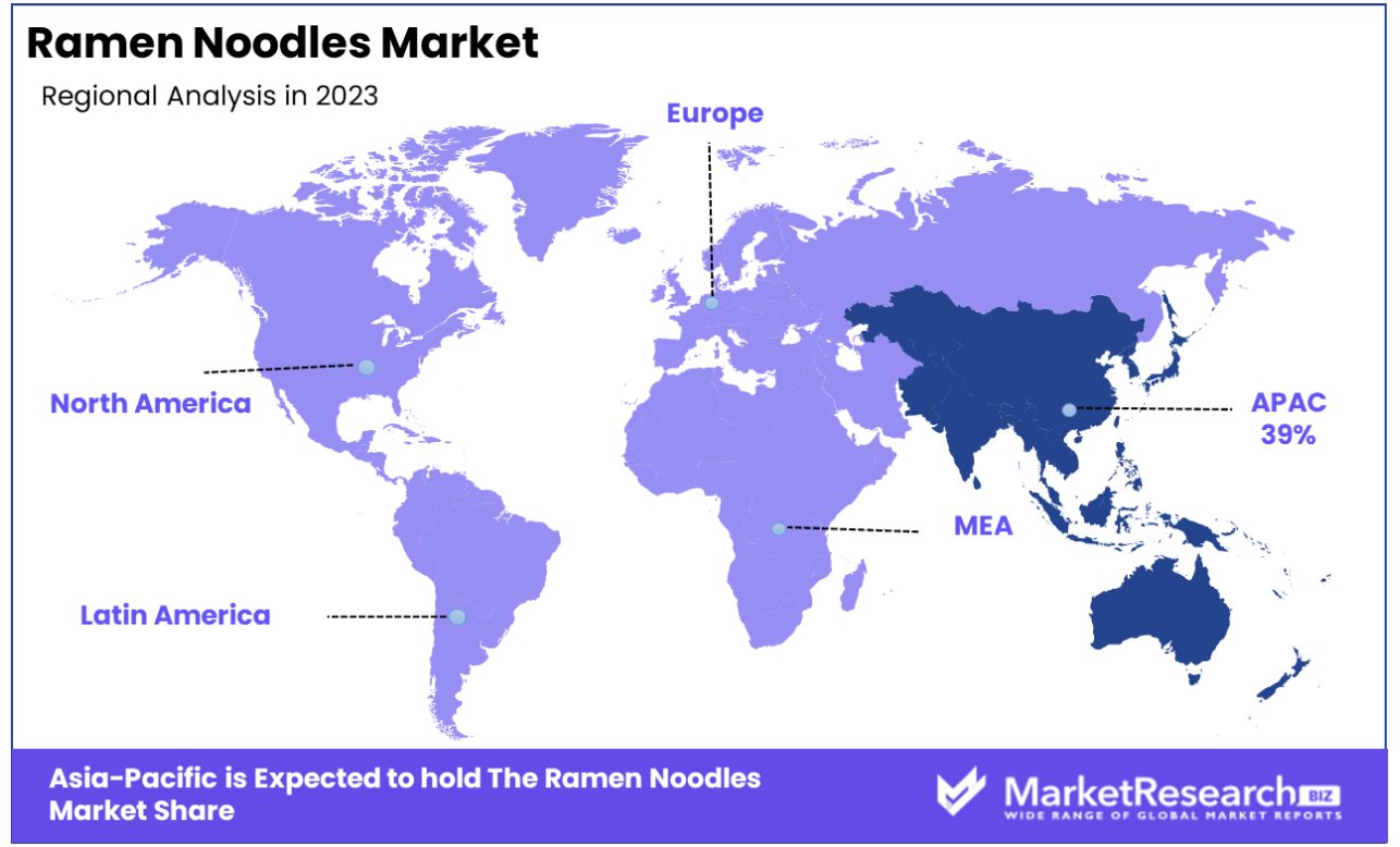 Ramen Noodles Market