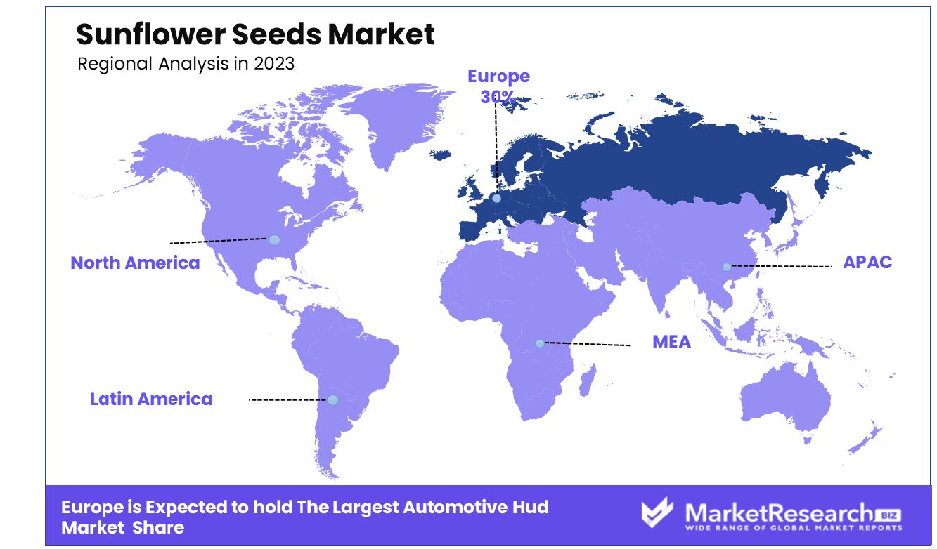 Sunflower Seeds Market By Regional Anlaysis