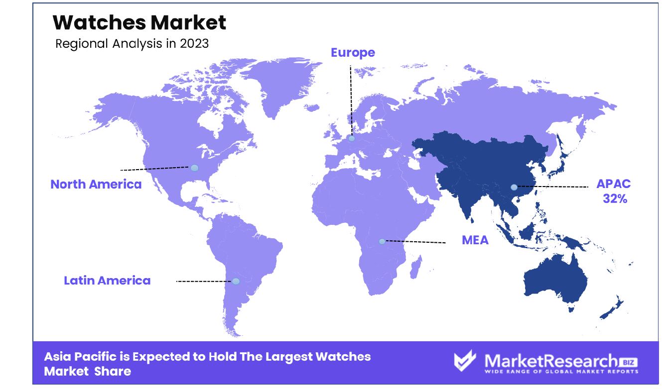 Watches Market By Regional Analysis