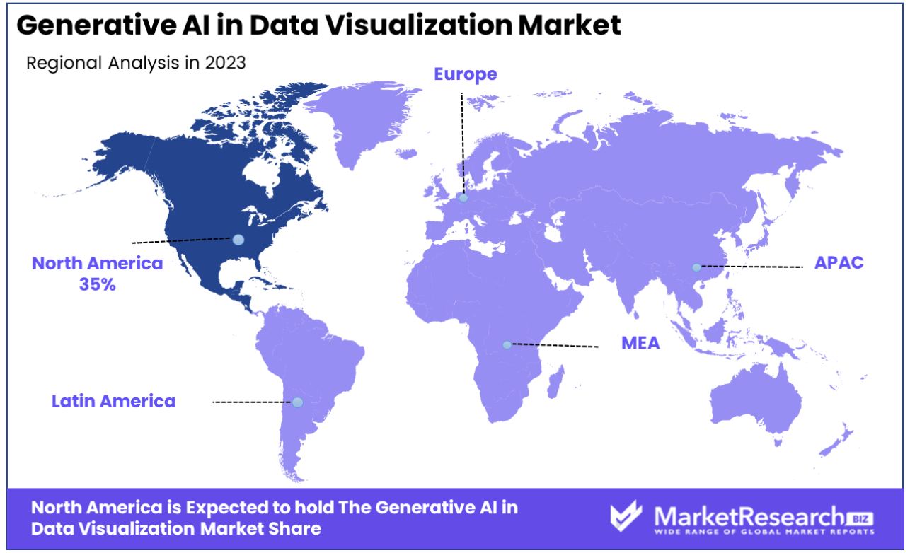 generative ai in data visualization market by regional analysis