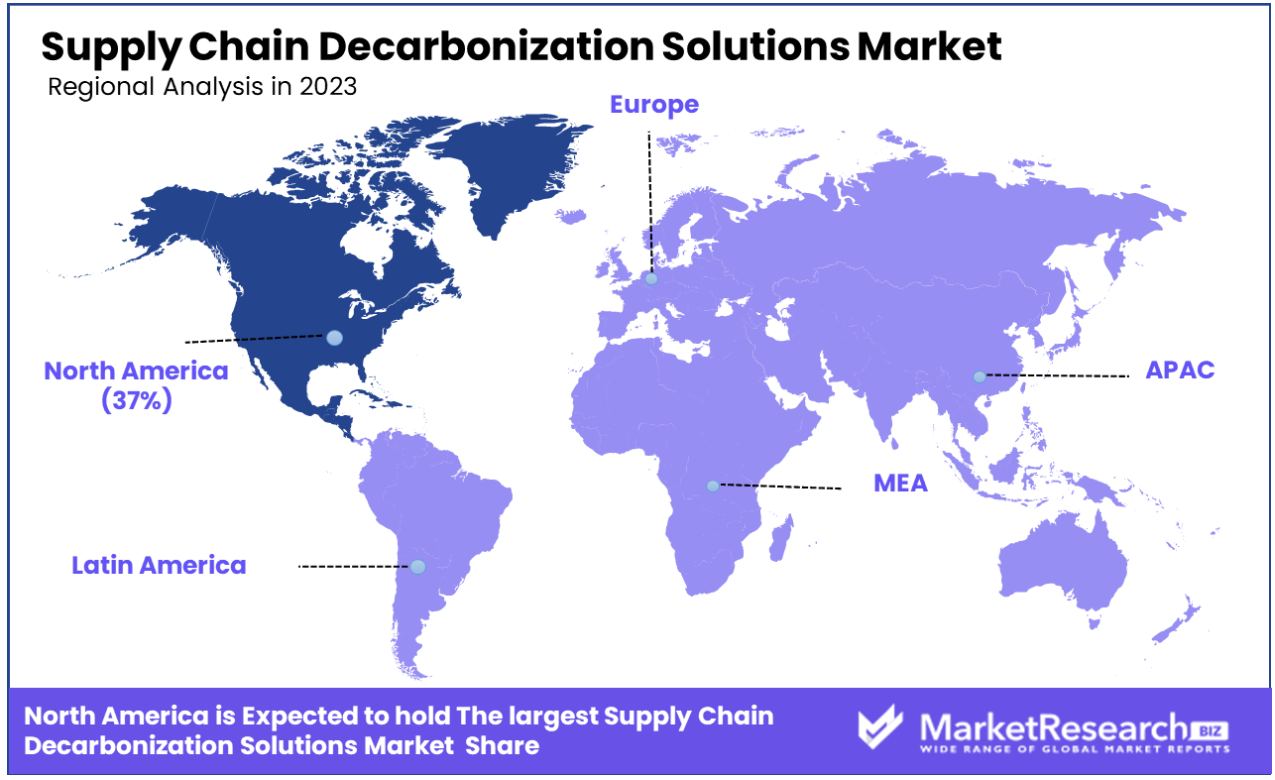 supply chain decarbonization solutions market by regional analysis