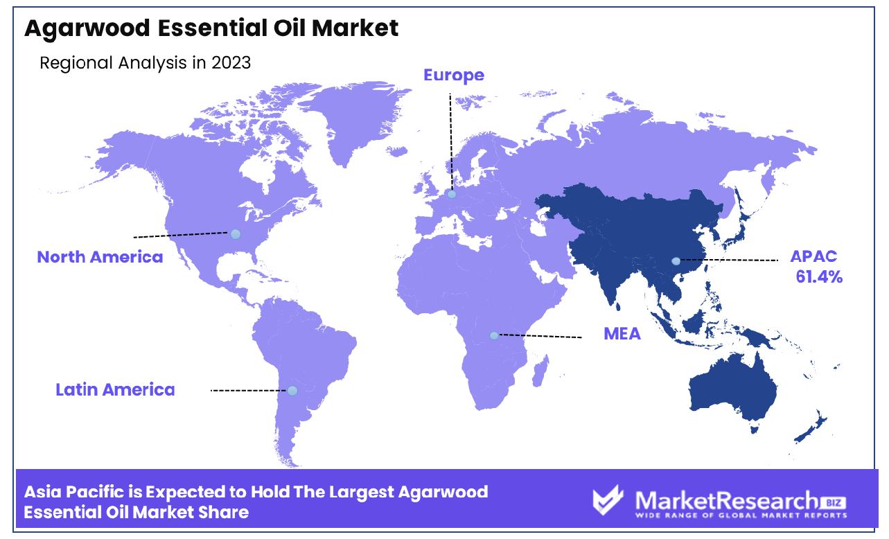 Agarwood Essential Oil Market Regional Analysis 