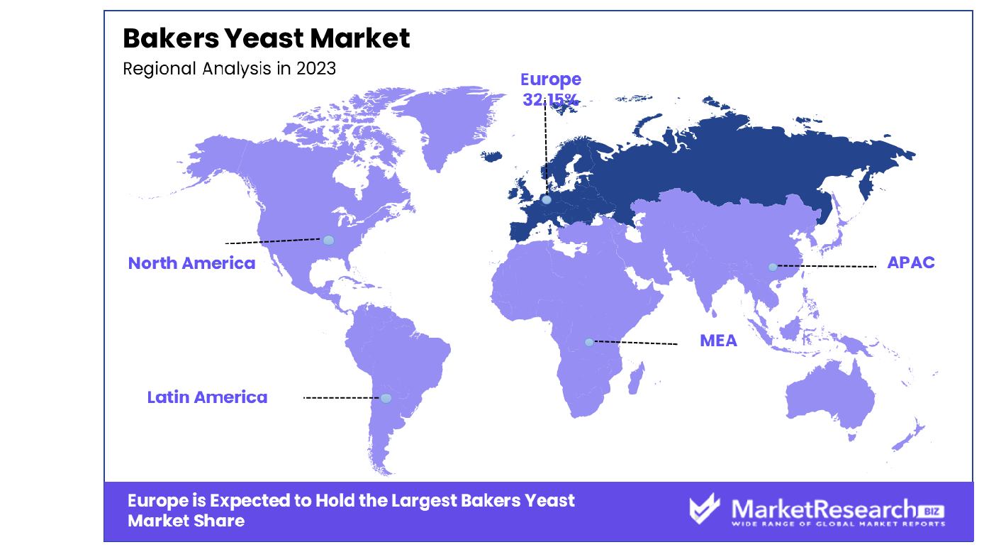 Bakers Yeast Market By Region