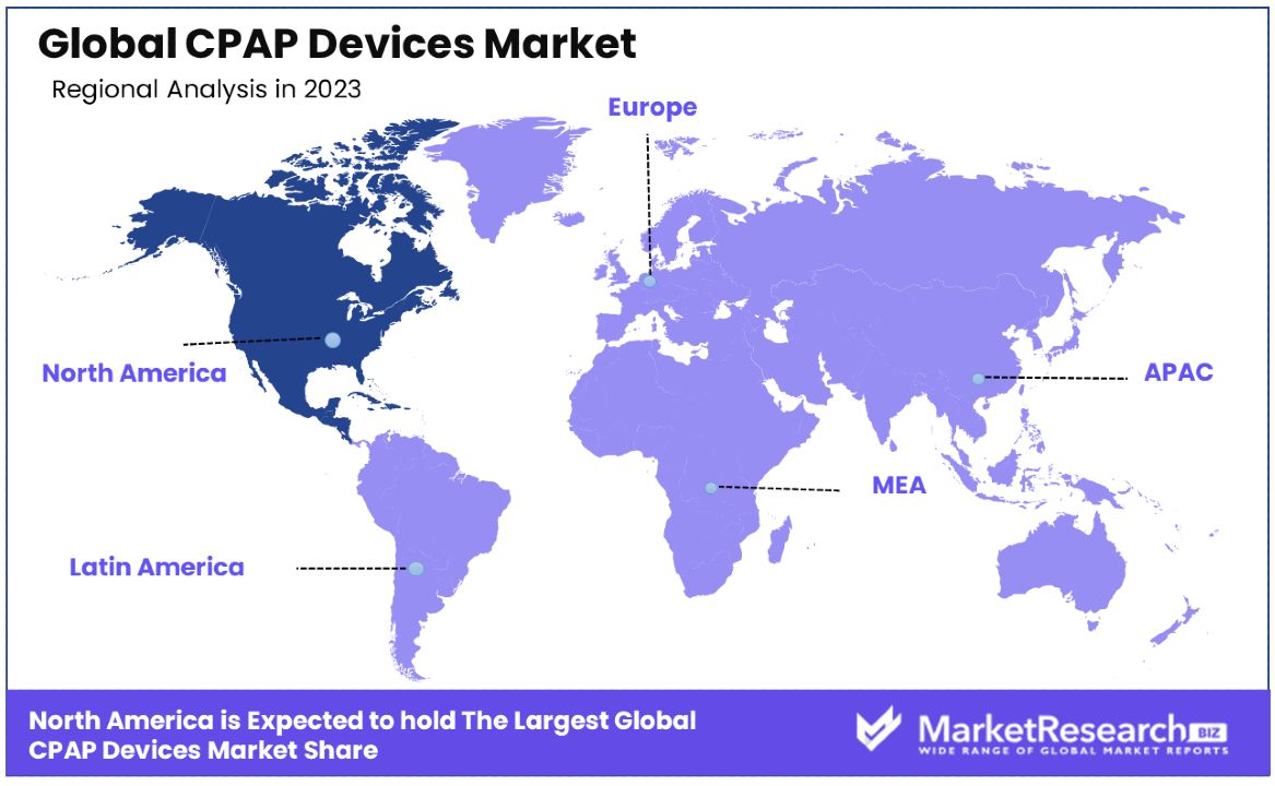 CPAP Devices Market By Regional Analysis