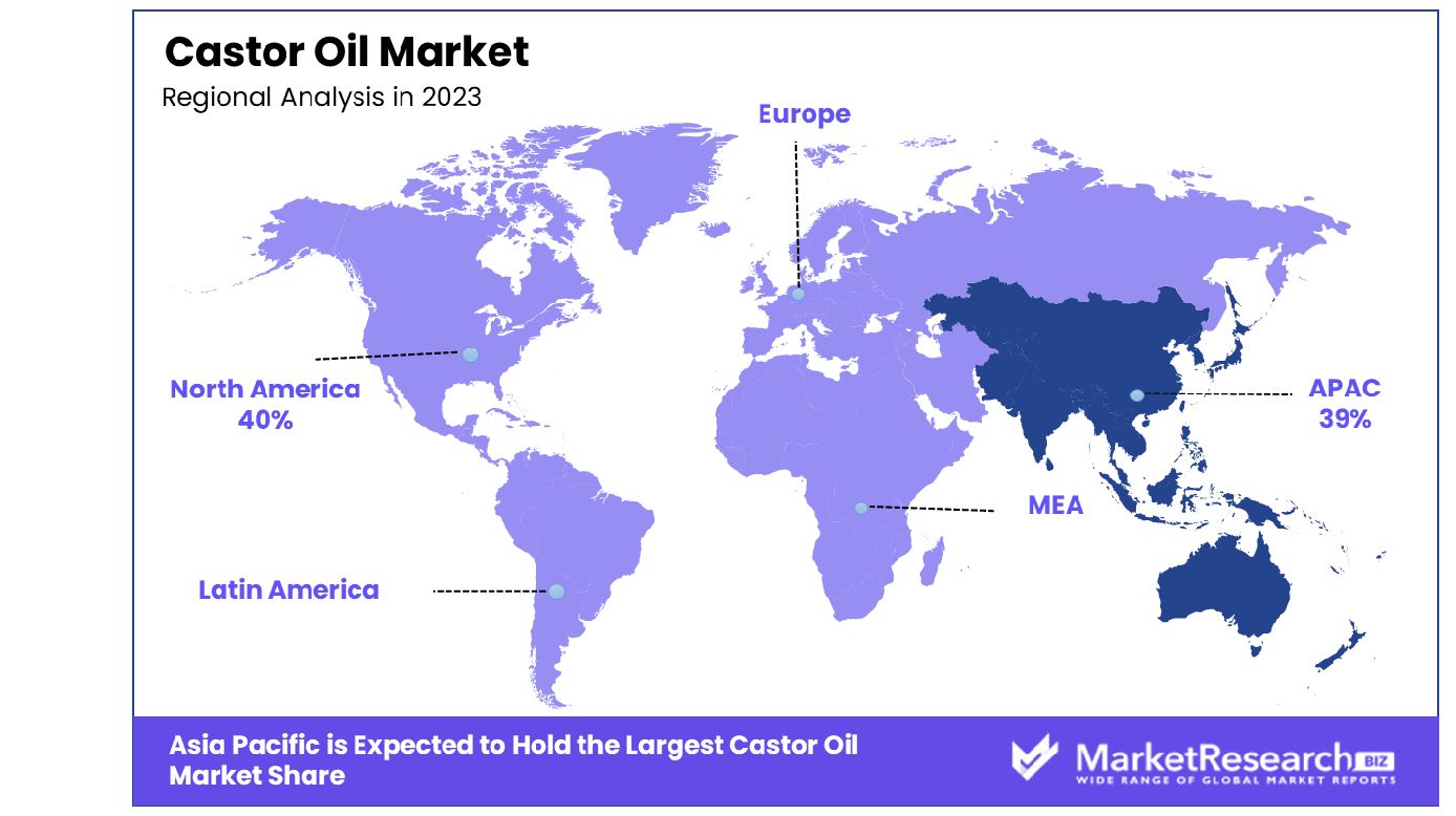 Castor Oil Market Regional Analysis