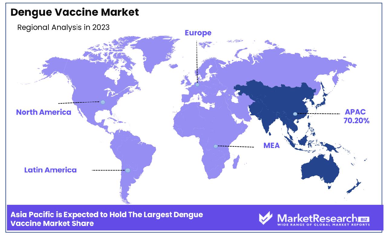 Dengue Vaccine Market By Region