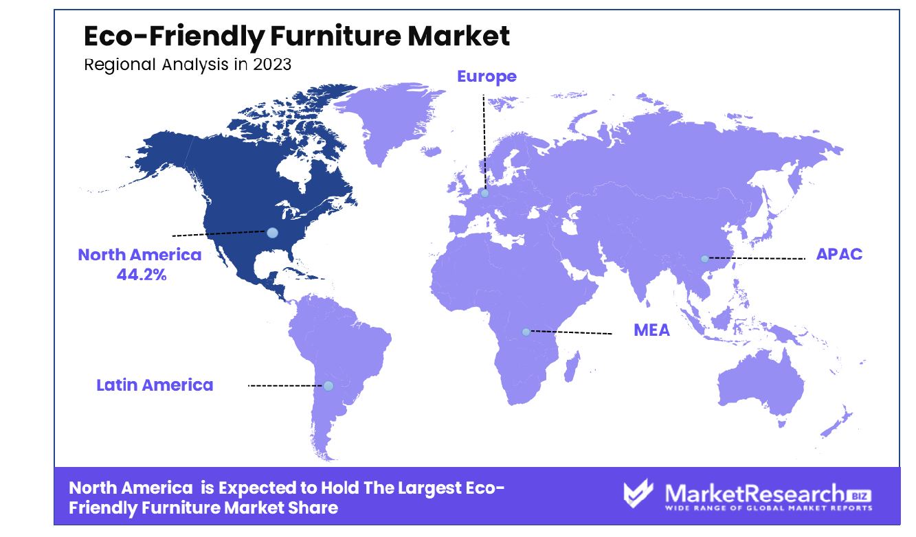 Eco-Friendly Furniture Market By Region