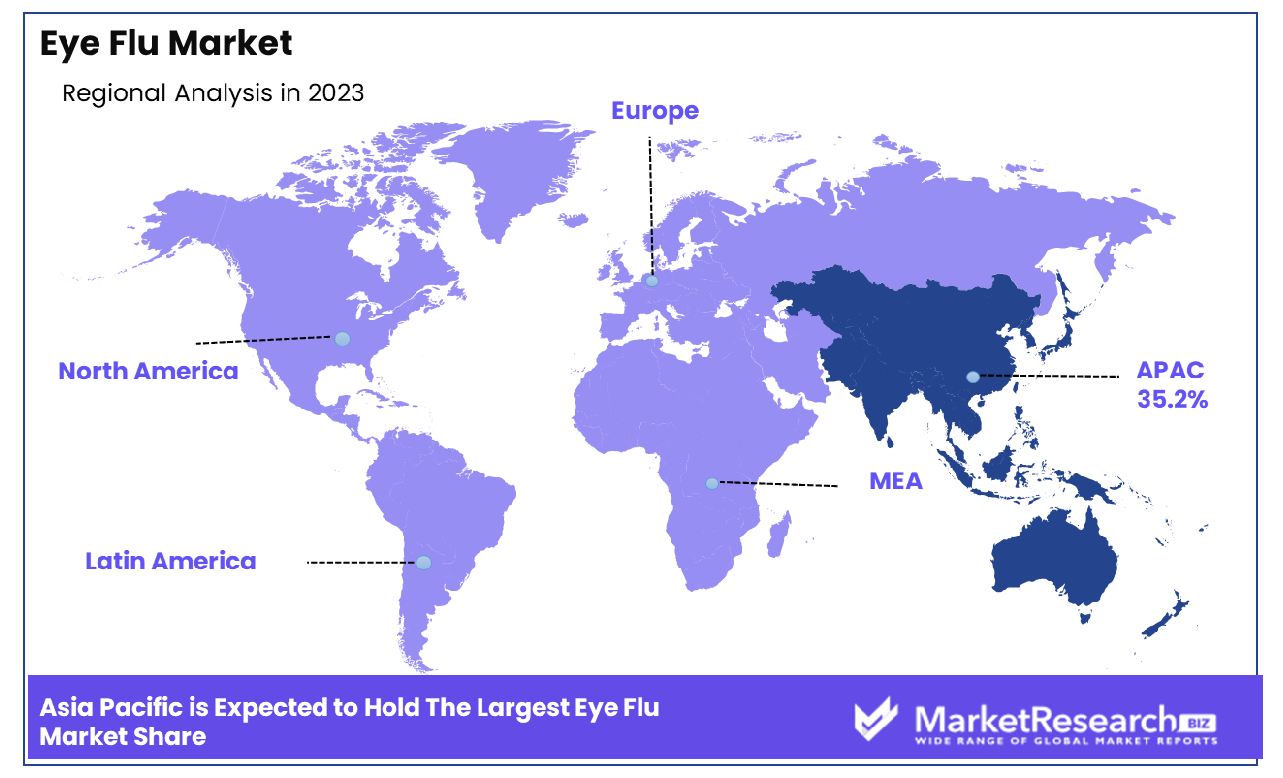 Eye Flu Market By Region