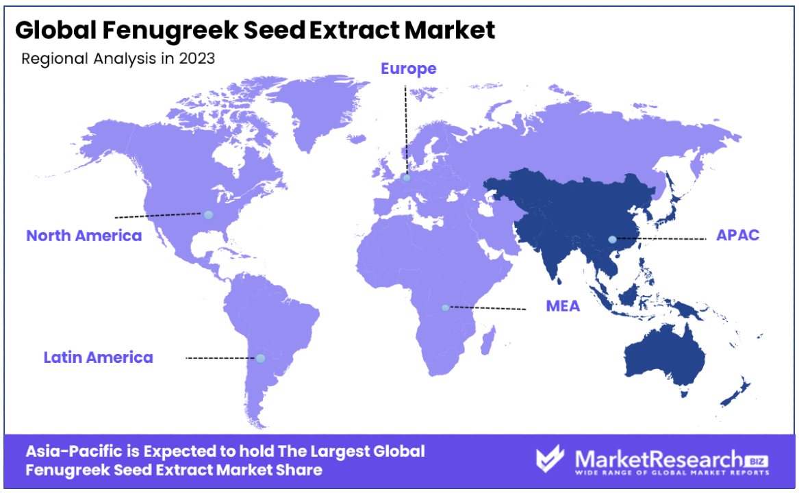 Fenugreek Seed Extract Market By Regional Analysis