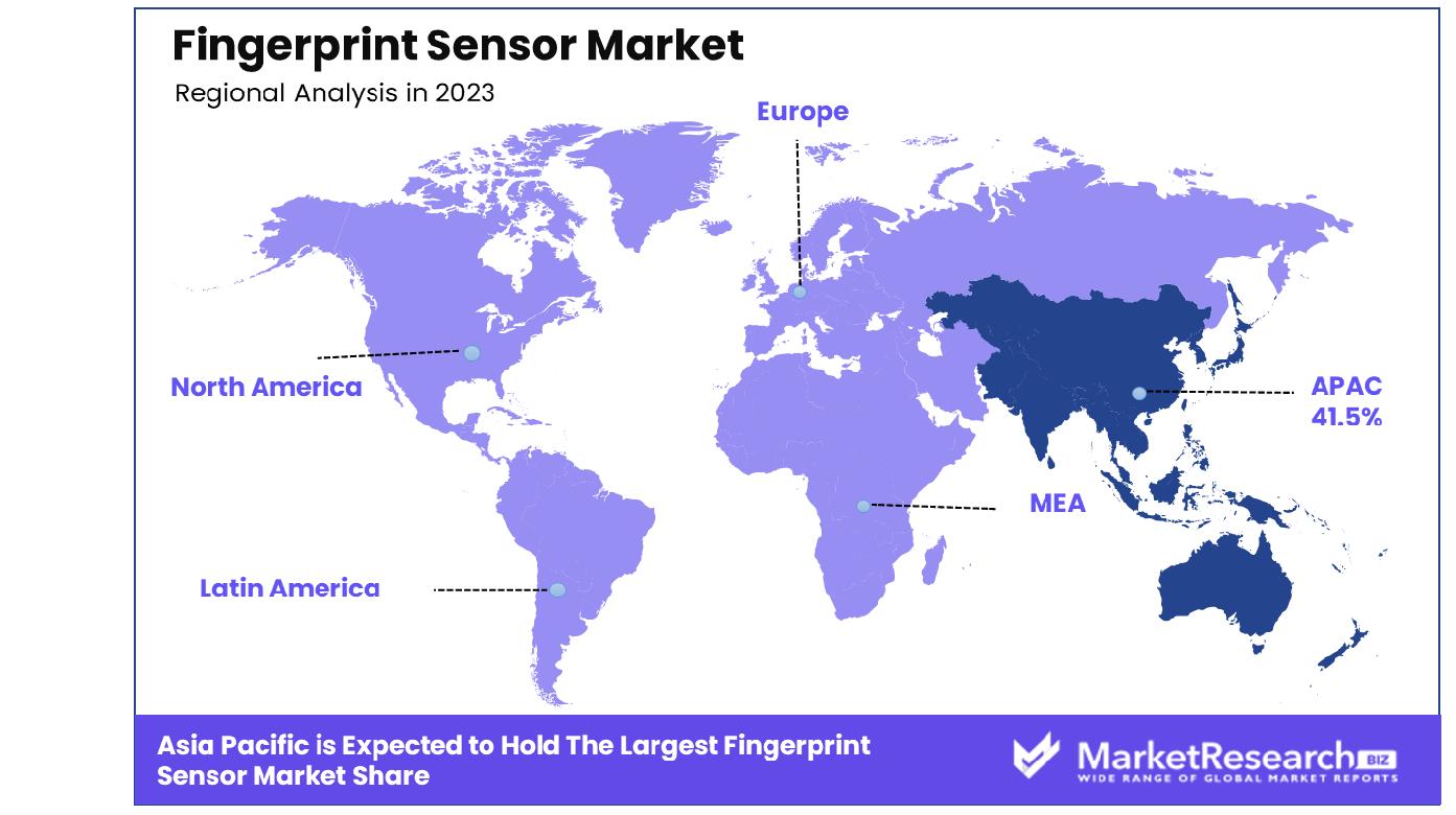 Fingerprint Sensor Market By Regional Analysis
