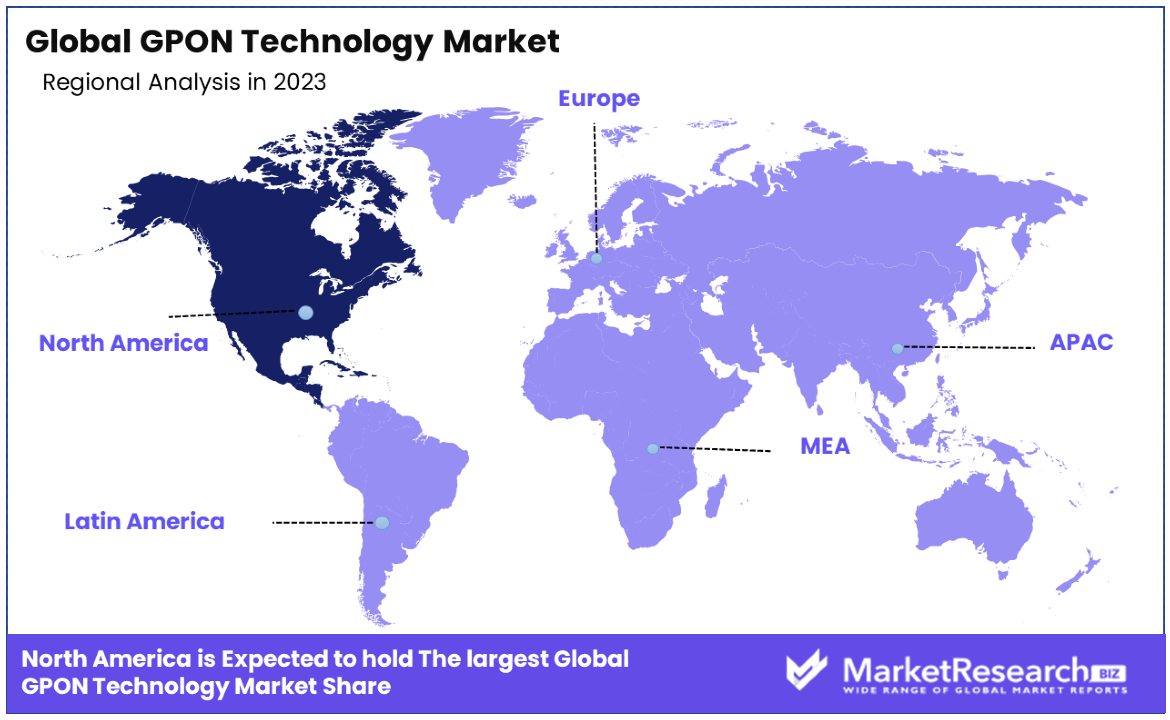 GPON Technology Market By Regional Analysis