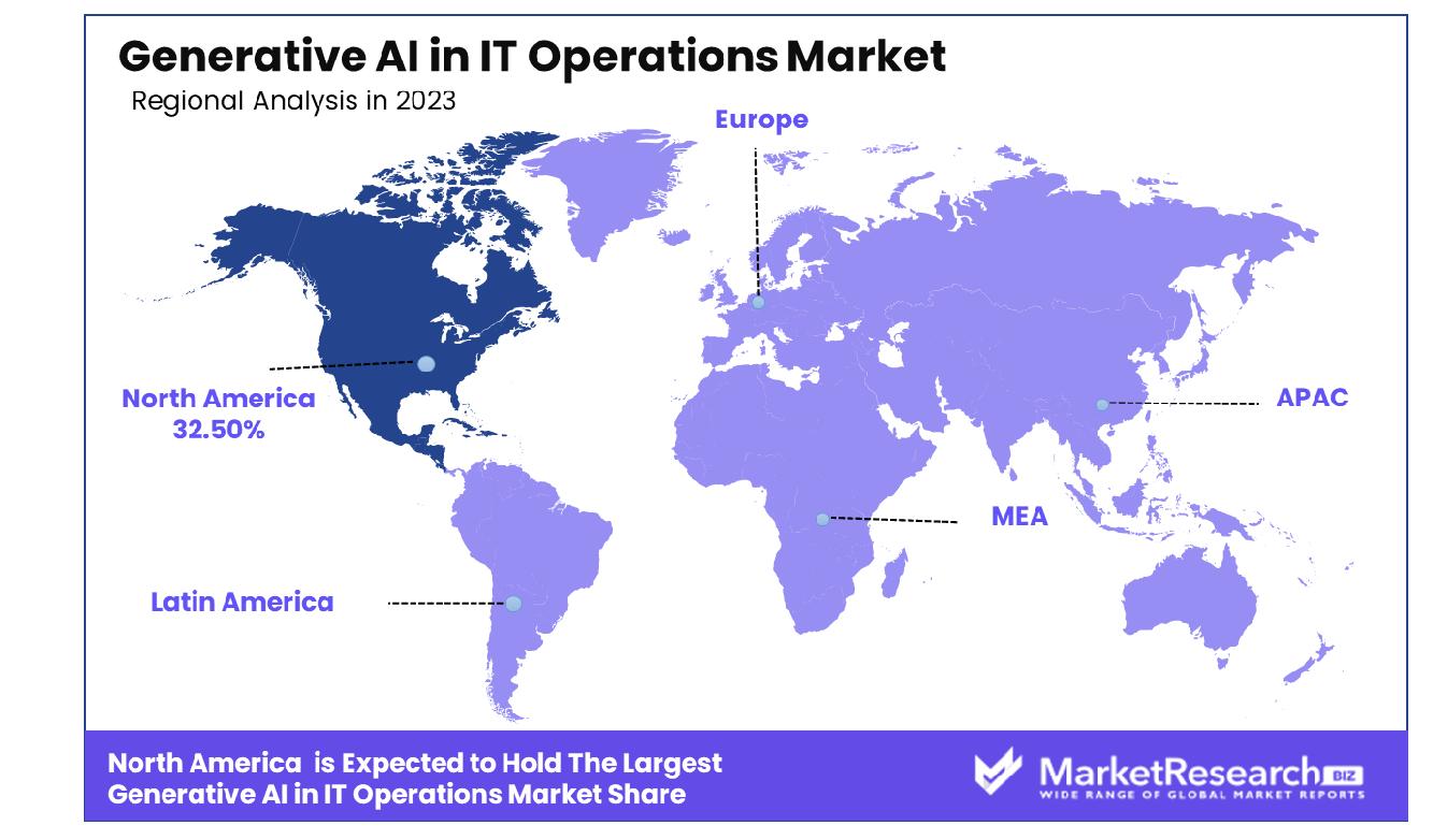 Generative AI in IT Operations Market By Region