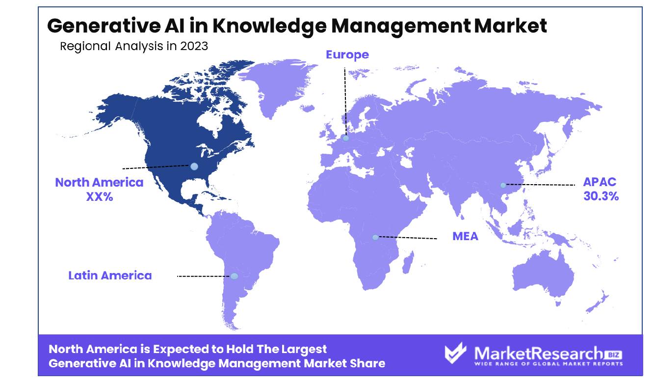 Generative AI in Knowledge Management Market Region