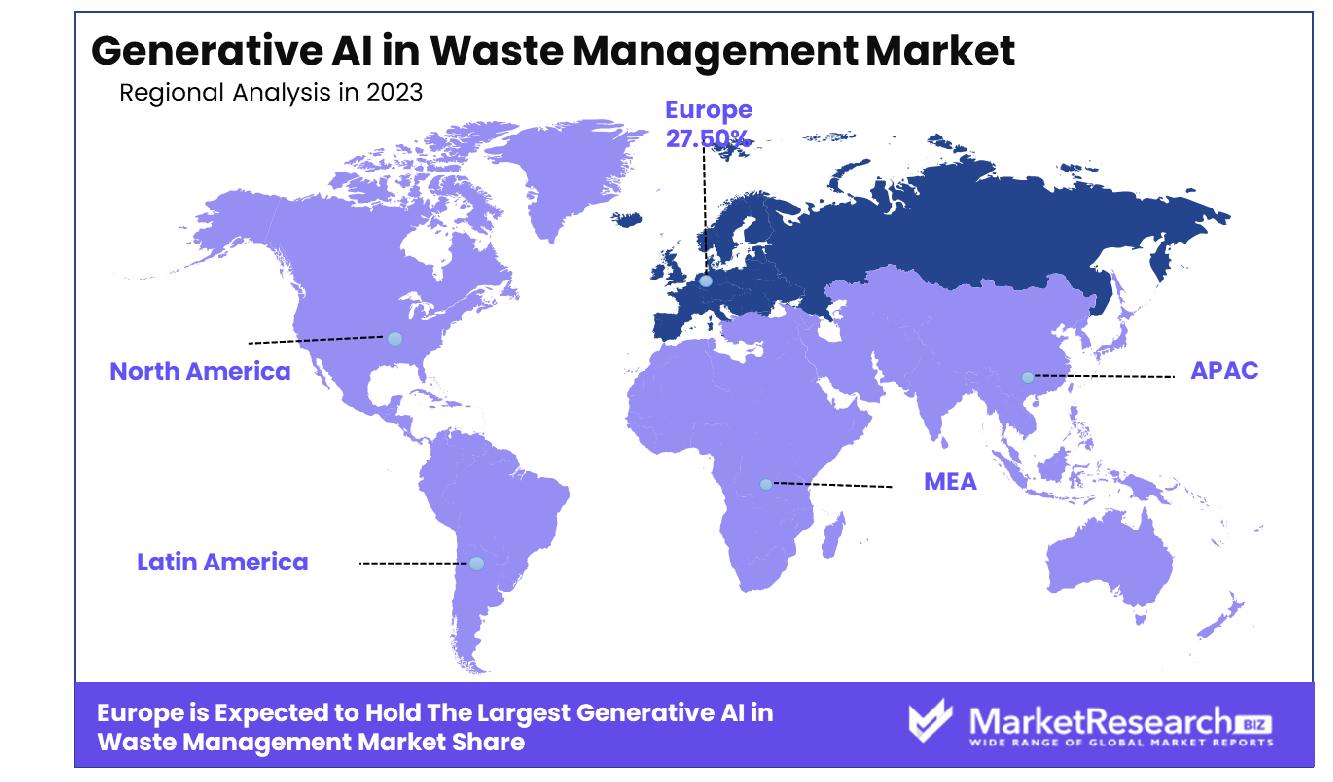 Generative AI in Waste Management Market By Region