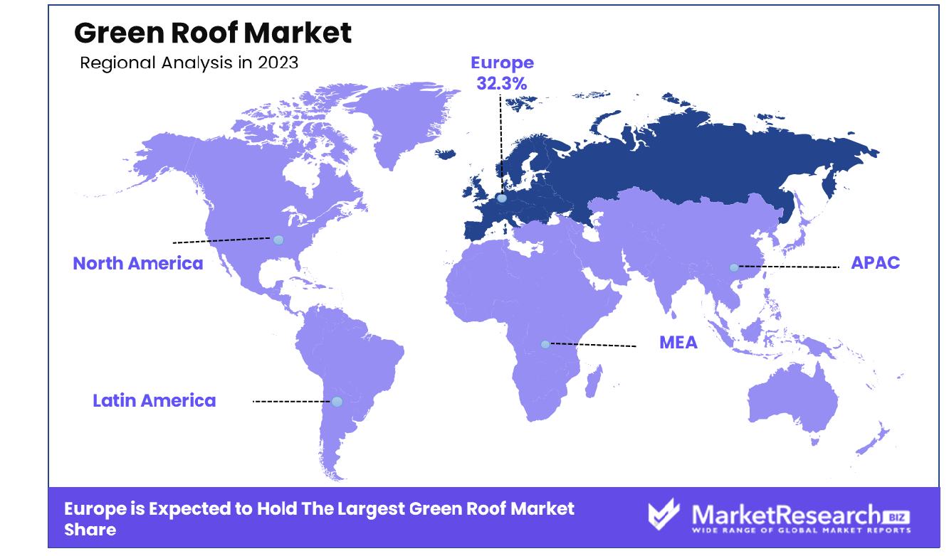Green Roof Market Region