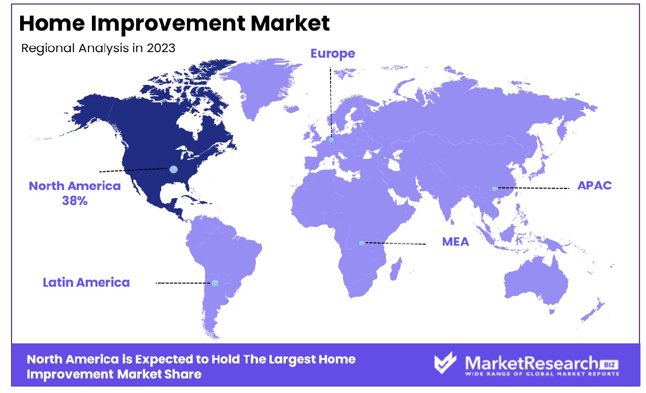 Home Improvement Market By Region