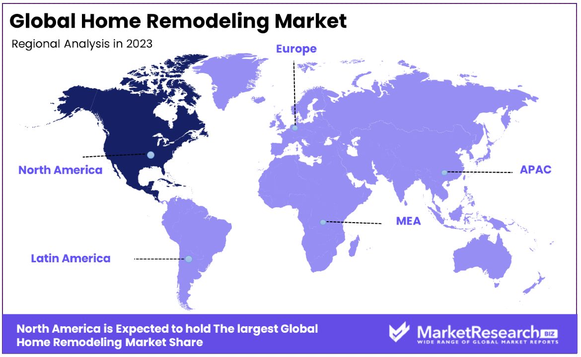 Home Remodeling Market By Regional Analysis