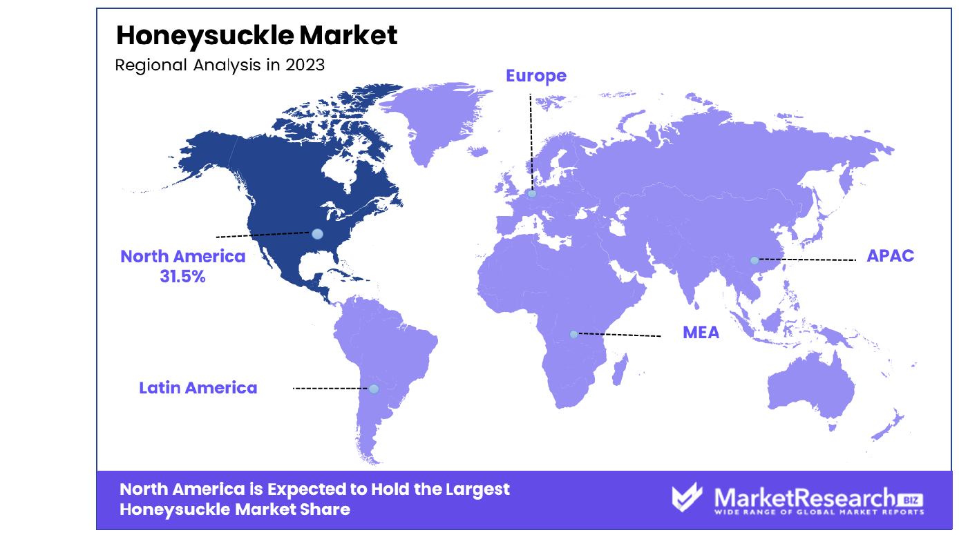 Honeysuckle Market By Region