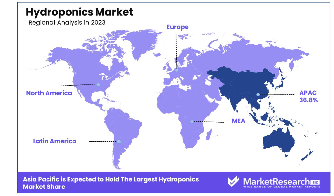 Hydroponics Market By Region