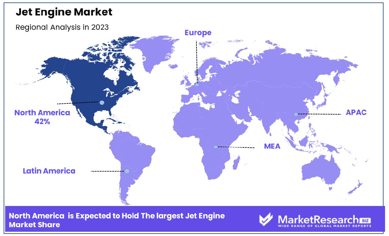 Jet Engine Market Regional Analysis