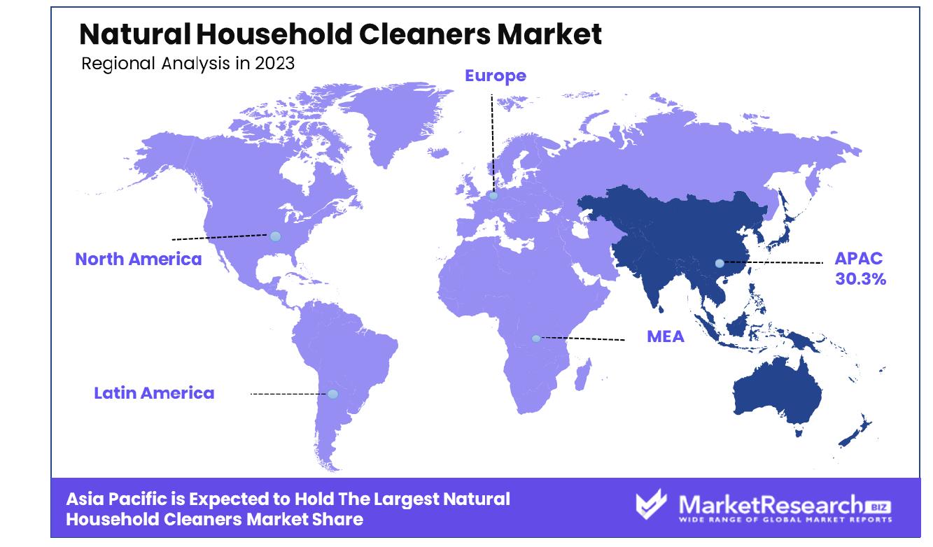 Natural Household Cleaners Market Region