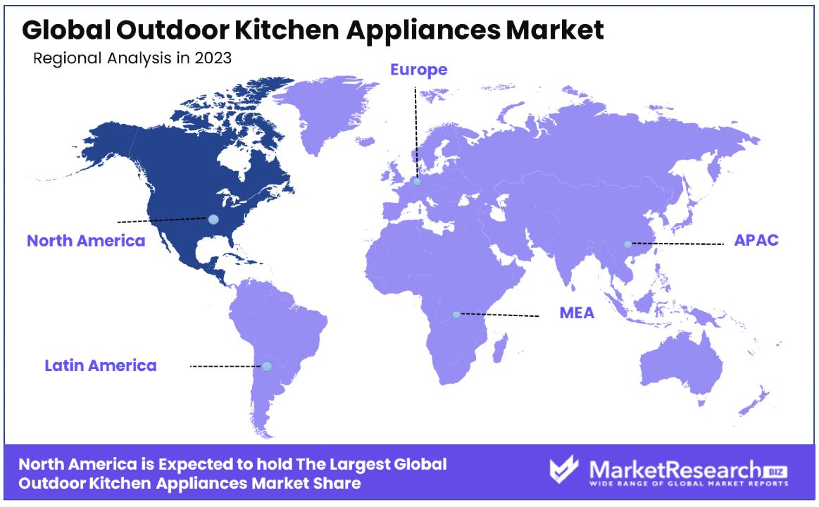 Outdoor Kitchen Appliances Market By Regional Analysis
