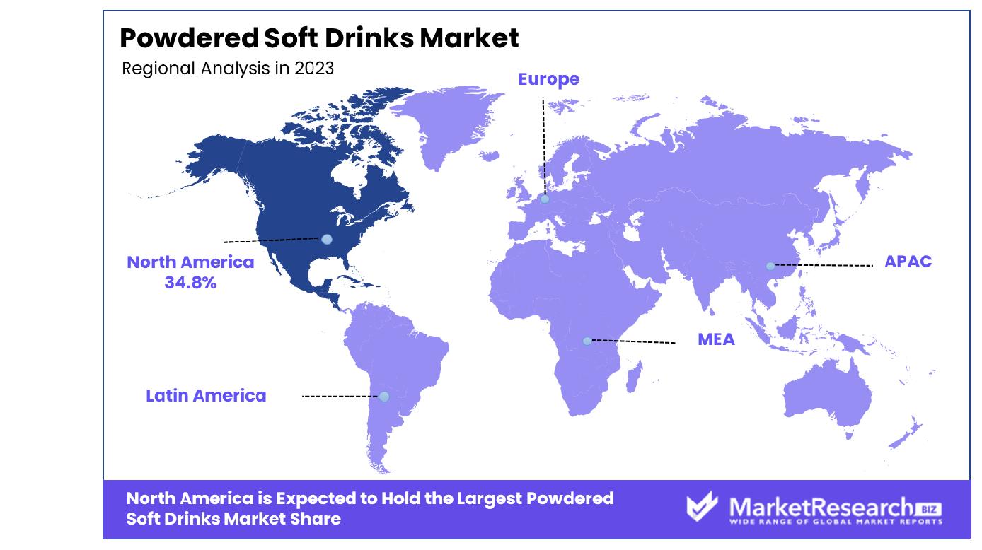 Powdered Soft Drinks Market By Region