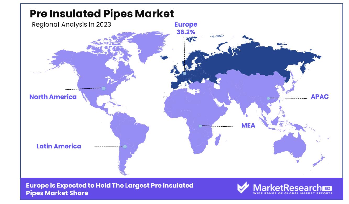Pre Insulated Pipes Market By Region