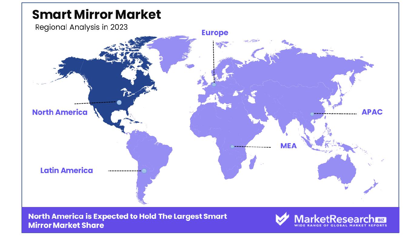 Smart Mirror Market Regional Analysis