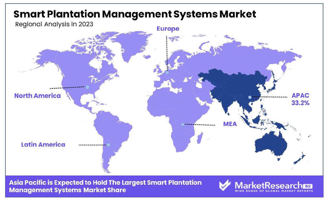 Smart Plantation Management Systems Market By Region