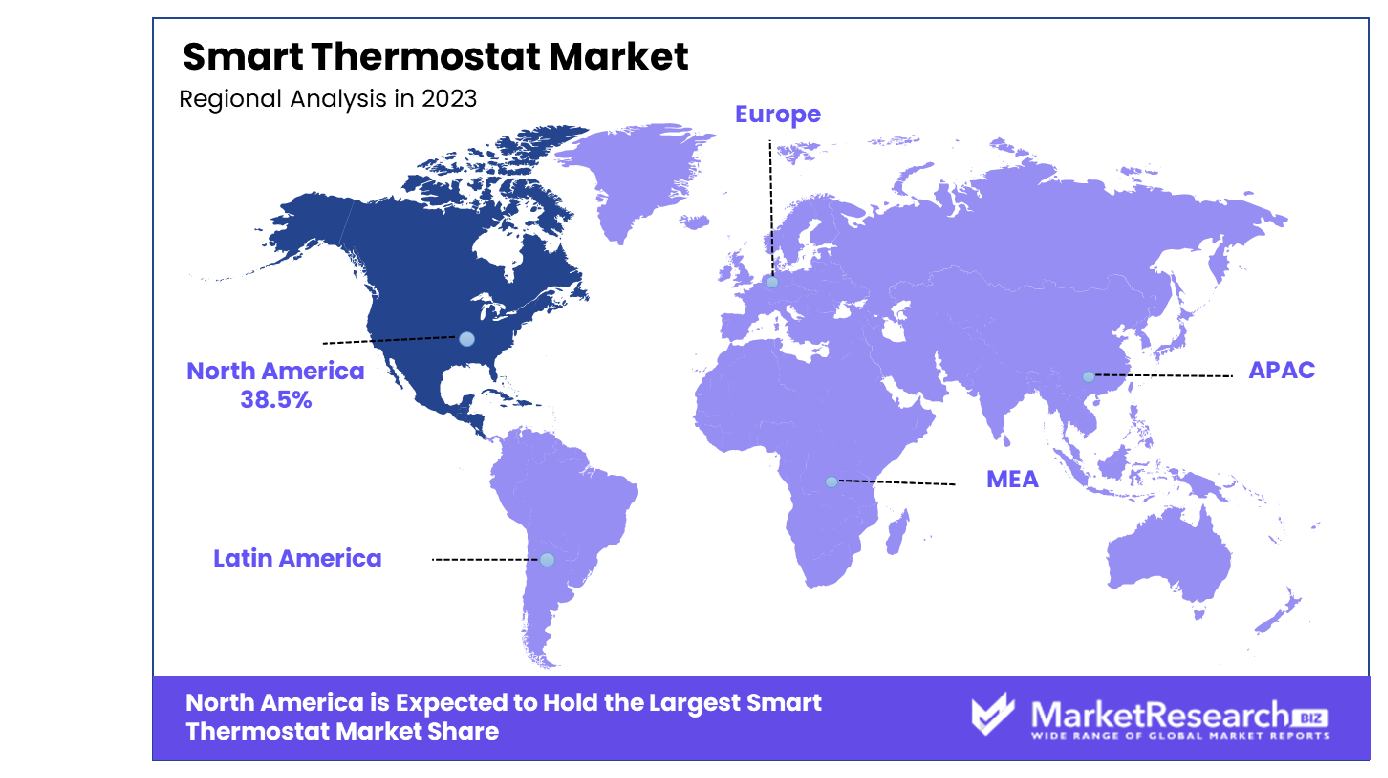 Smart Thermostat Market Region