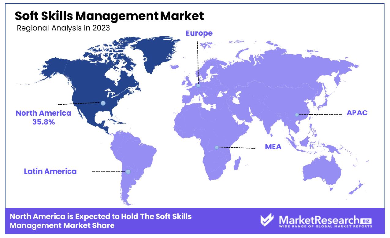 Soft Skills Management Market Region