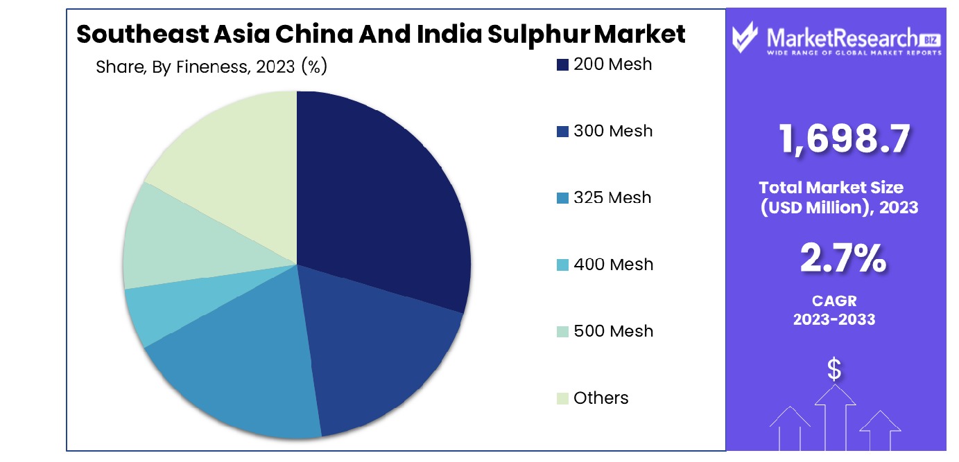 Southeast Asia China And India Sulphur Market By Fineness