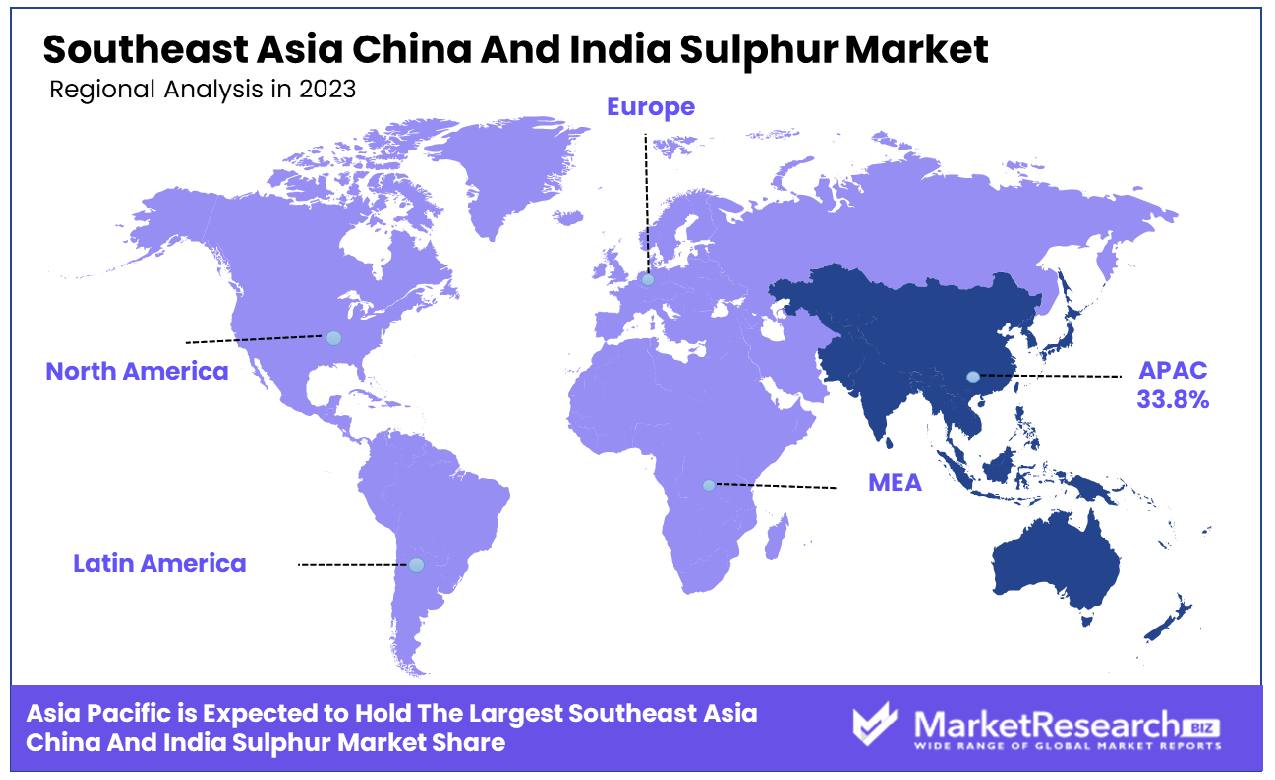 Southeast Asia China And India Sulphur Market By Region