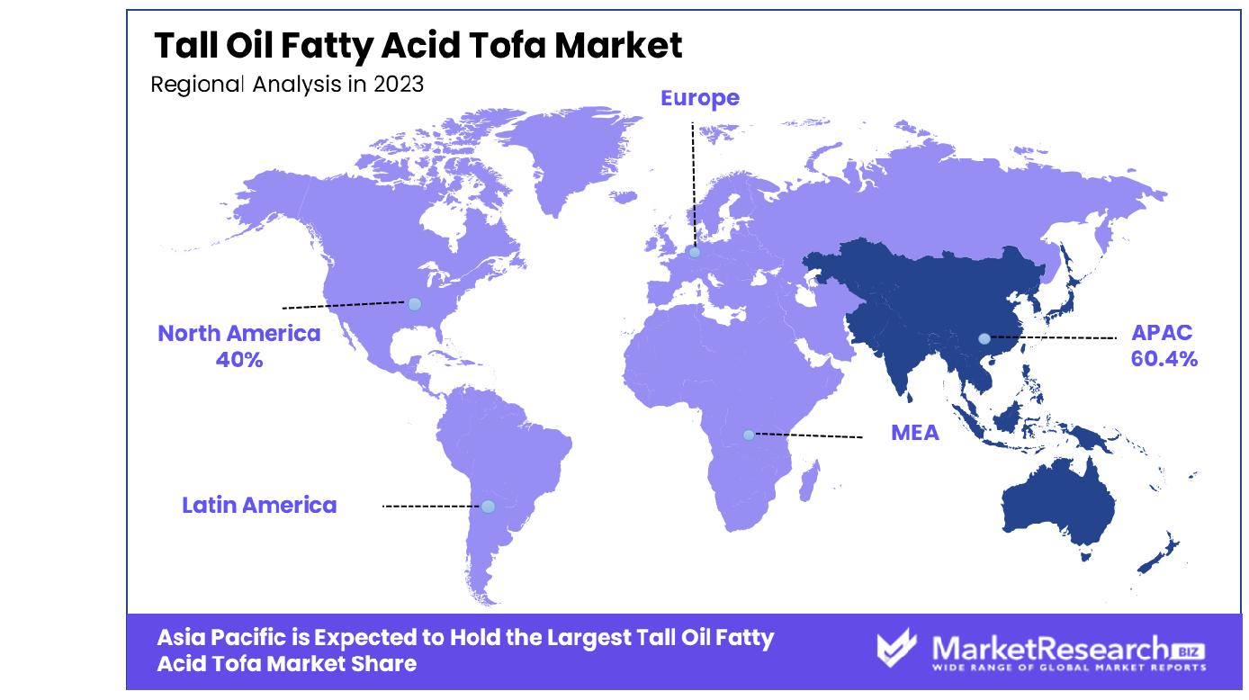 Tall Oil Fatty Acid Tofa Market By Region