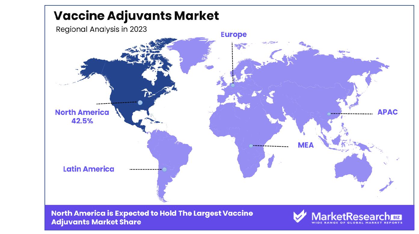 Vaccine Adjuvants Market By Region