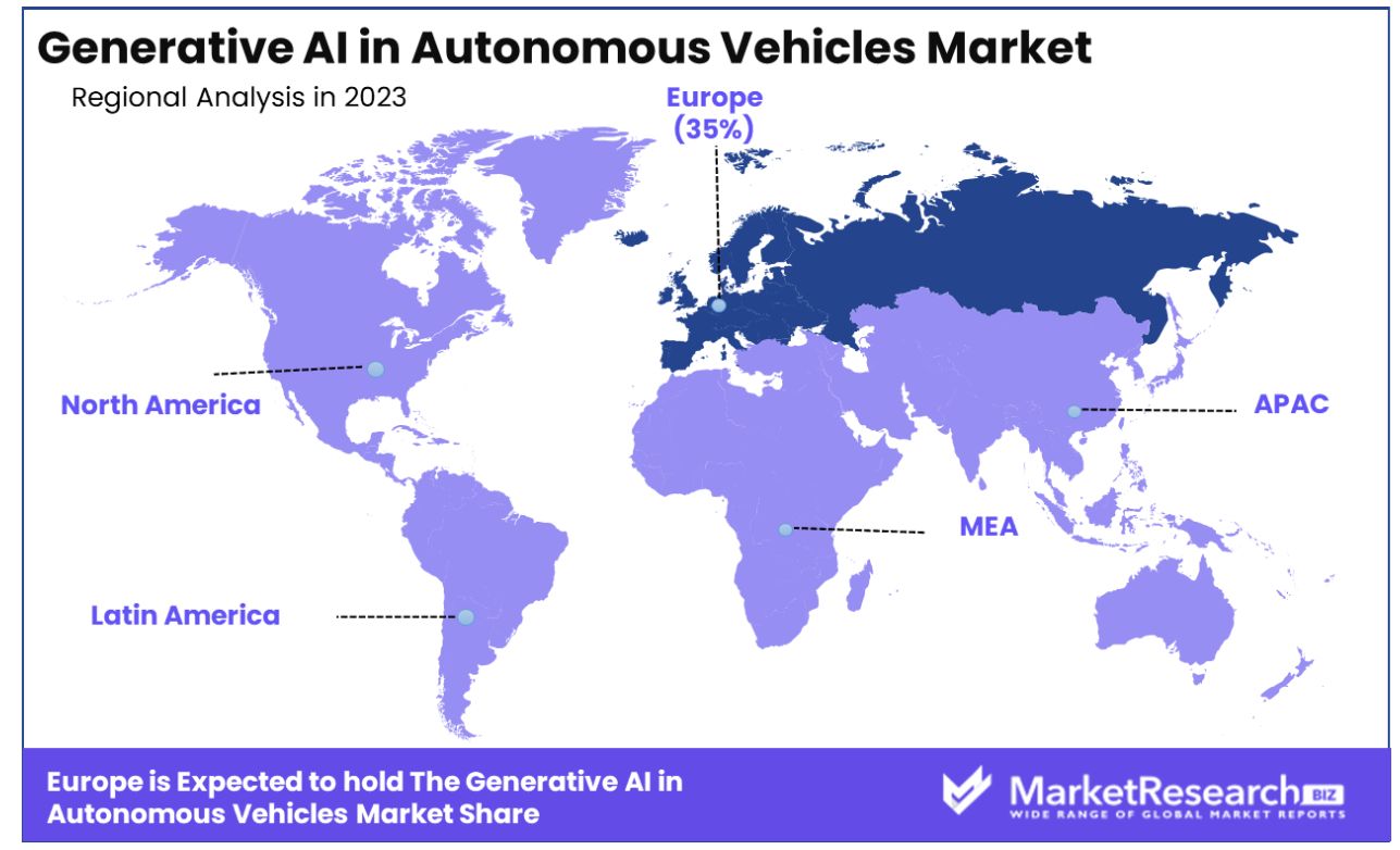 generative ai in autonomous vehicles market regional analysis