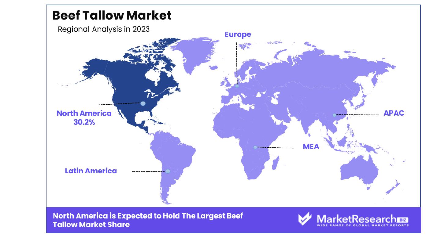 Beef Tallow Market By Region