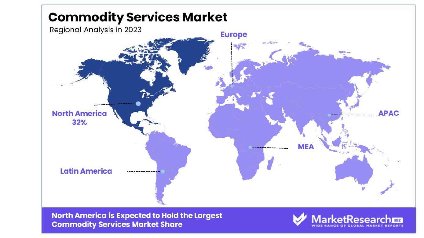 Commodity Services Market Region
